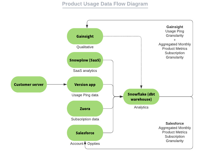Product Usage Data Strategy (A Nerd’s View) – Jeff Beaumont
