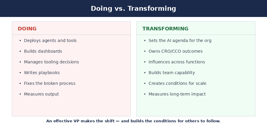 Doing vs. Transforming